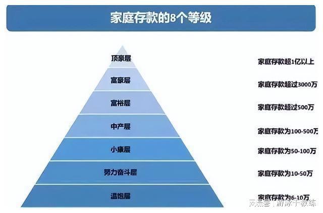 金字塔结构你属于塔底还是塔尖k8凯发国际家庭存款等级8层(图15)