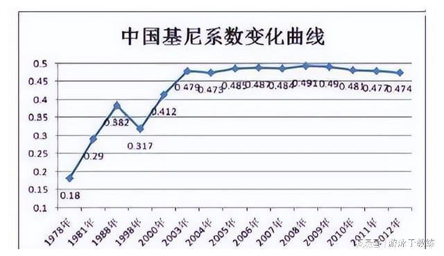 金字塔结构你属于塔底还是塔尖k8凯发国际家庭存款等级8层(图17)